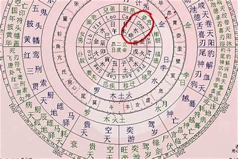 落土時八字命意思